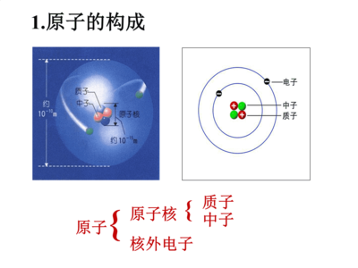 原子核外电子排布的规律.ppt
